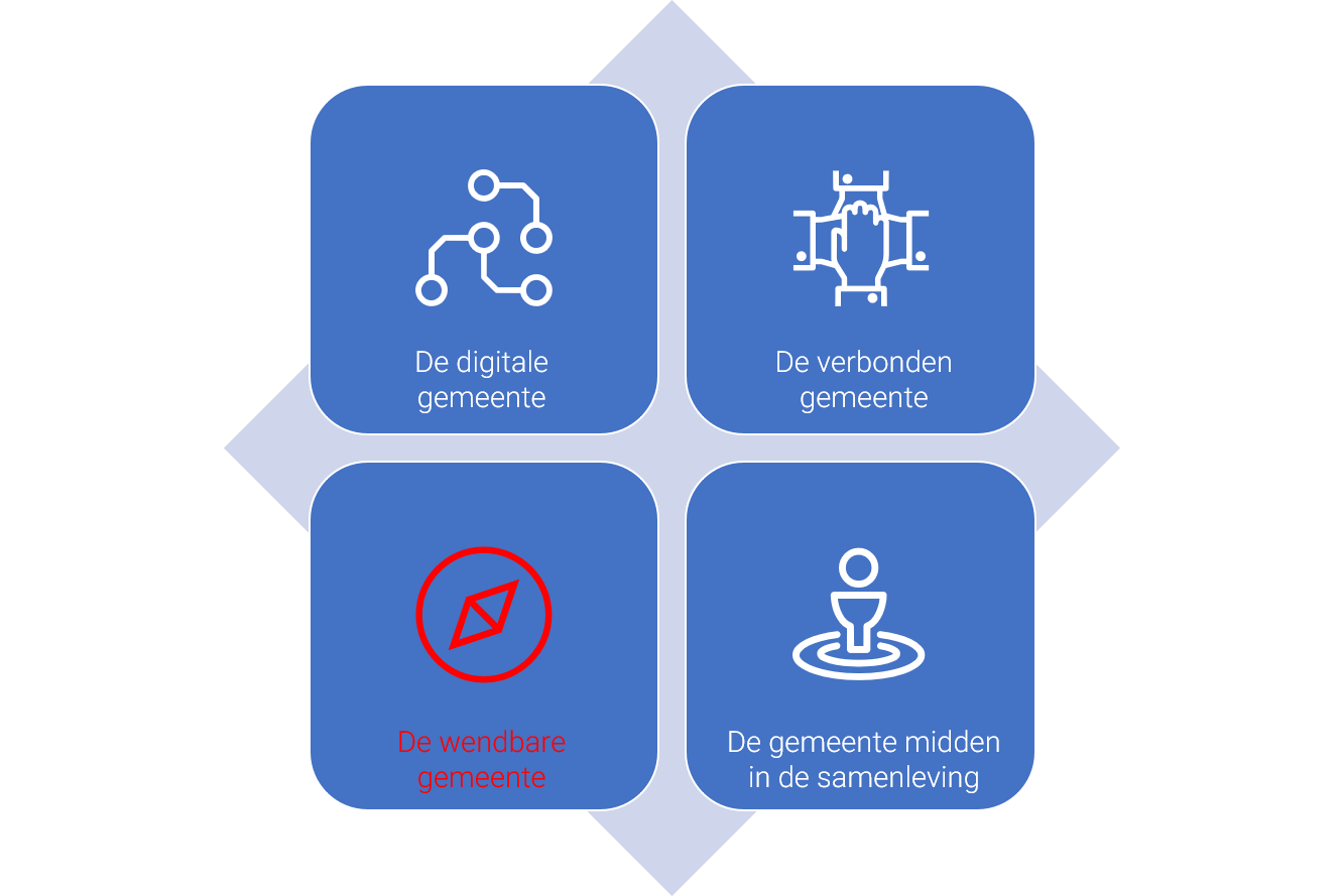 wendbare gemeente